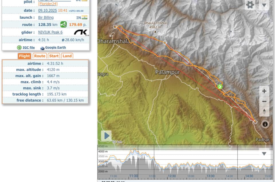 Starker Flugtag in Bir-Billing: 128km im XContest